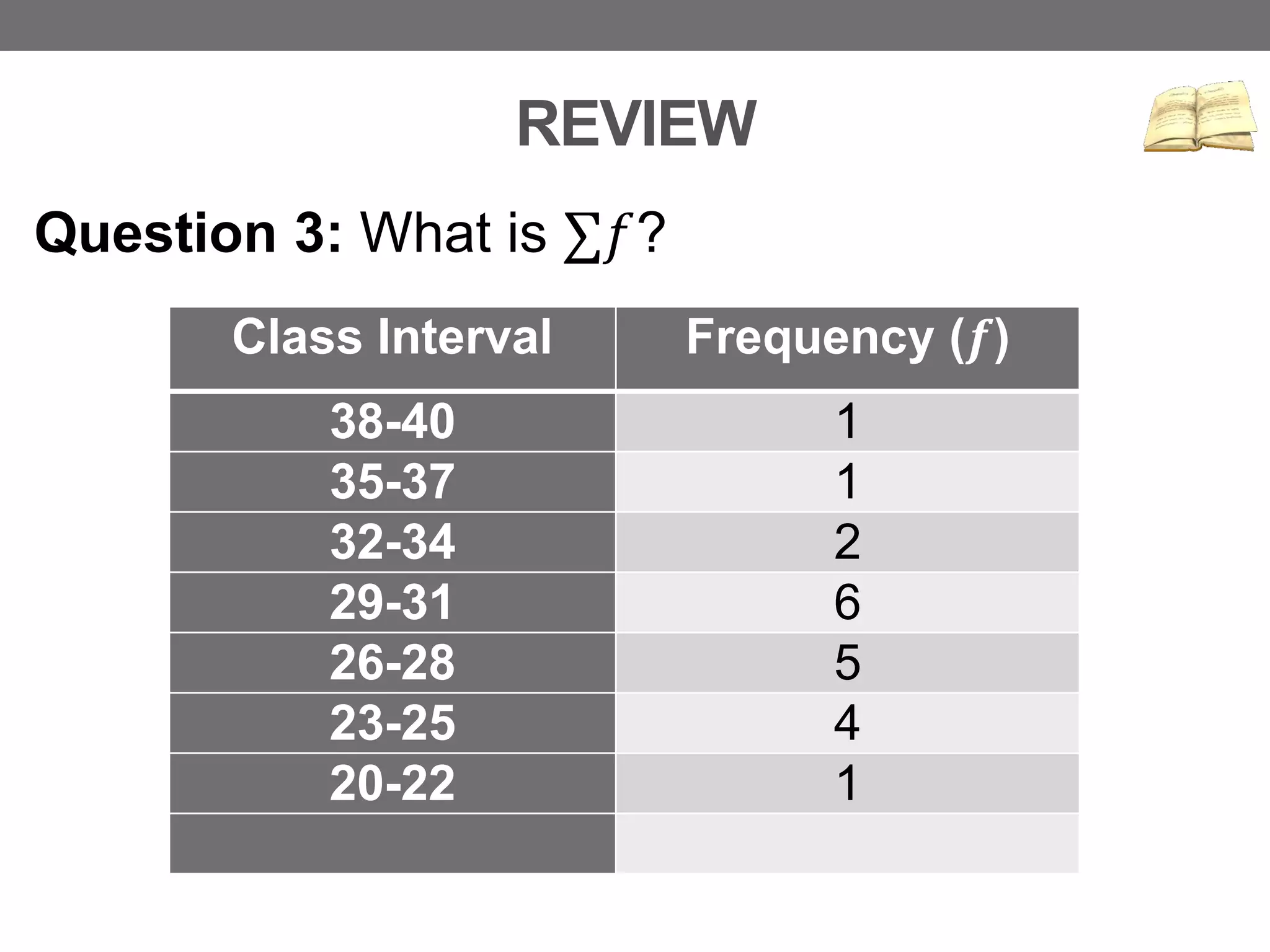 REVIEW
Question 3: What is ∑𝑓?
Class Interval Frequency (𝒇)
38-40 1
35-37 1
32-34 2
29-31 6
26-28 5
23-25 4
20-22 1
 