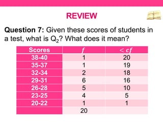 REVIEW
Question 7: Given these scores of students in
a test, what is Q2? What does it mean?
Scores 𝒇 < 𝒄𝒇
38-40 1 20
35-37 1 19
32-34 2 18
29-31 6 16
26-28 5 10
23-25 4 5
20-22 1 1
20
 