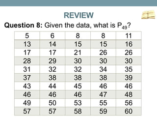 REVIEW
Question 8: Given the data, what is P49?
5 6 8 8 11
13 14 15 15 16
17 17 21 26 26
28 29 30 30 30
31 32 32 34 35
37 38 38 38 39
43 44 45 46 46
46 46 46 47 48
49 50 53 55 56
57 57 58 59 60
 