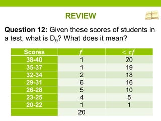 REVIEW
Question 12: Given these scores of students in
a test, what is D9? What does it mean?
Scores 𝒇 < 𝒄𝒇
38-40 1 20
35-37 1 19
32-34 2 18
29-31 6 16
26-28 5 10
23-25 4 5
20-22 1 1
20
 