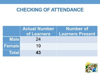 CHECKING OF ATTENDANCE
Actual Number
of Learners
Number of
Learners Present
Male 24
Female 19
Total 43
 