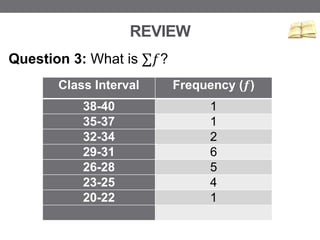 REVIEW
Question 3: What is ∑𝑓?
Class Interval Frequency (𝒇)
38-40 1
35-37 1
32-34 2
29-31 6
26-28 5
23-25 4
20-22 1
 