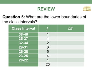 REVIEW
Question 5: What are the lower boundaries of
the class intervals?
Class Interval 𝒇 𝑳𝑩
38-40 1
35-37 1
32-34 2
29-31 6
26-28 5
23-25 4
20-22 1
20
 