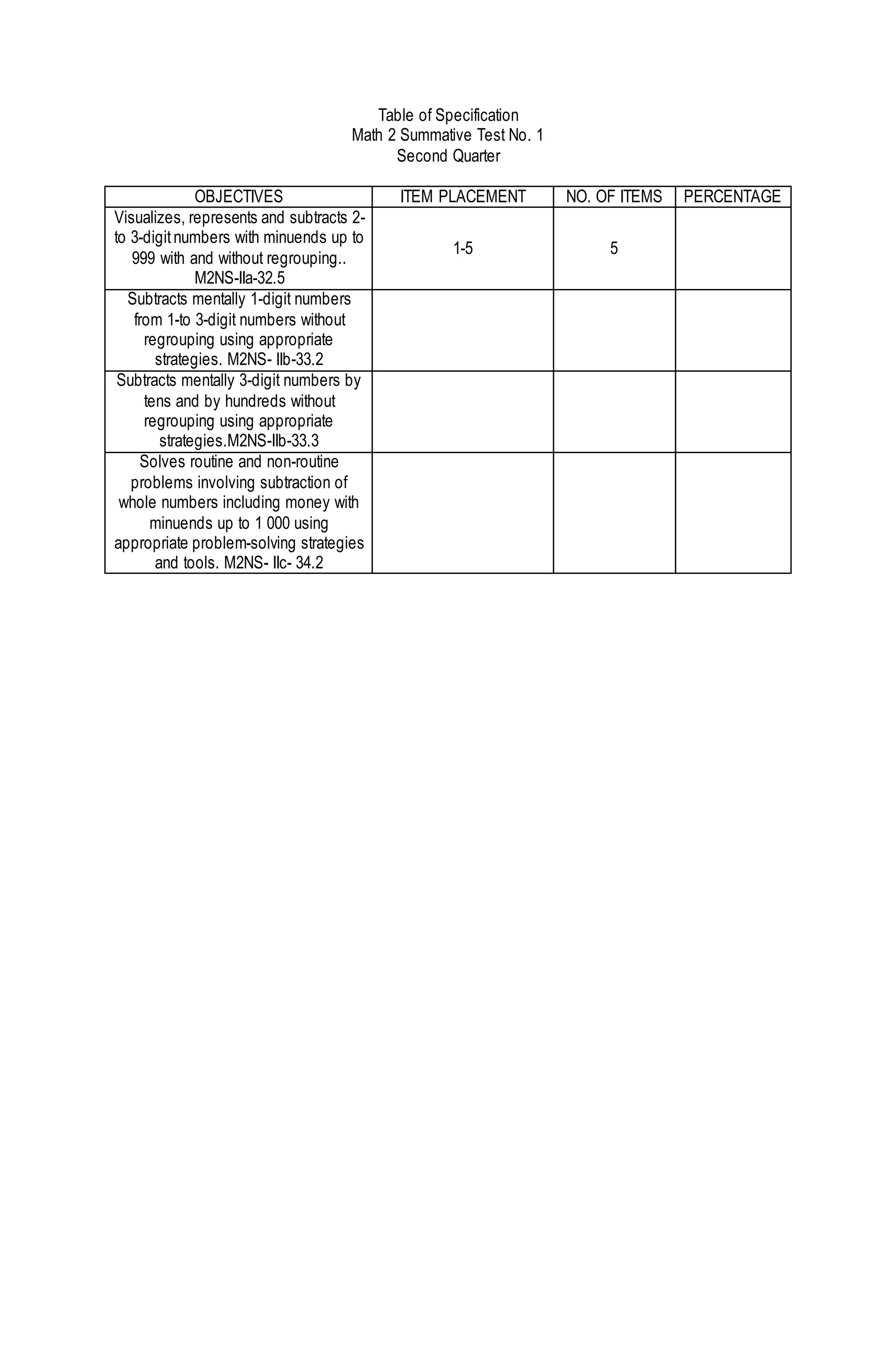 Summative test no 1 math 2 q2 | DOCX | Stamps and Coins | Collecting