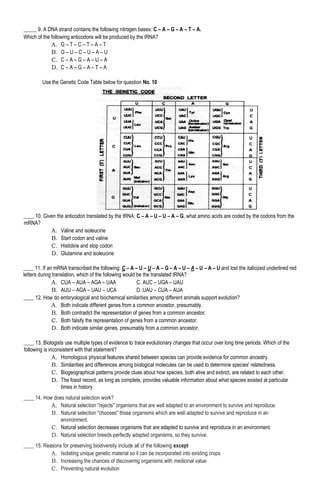 _____ 9. A DNA strand contains the following nitrogen bases: C – A – G – A – T – A.
Which of the following anticodons will be produced by the tRNA?
A. G – T – C – T – A – T
B. G – U – C – U – A – U
C. C – A – G – A – U – A
D. C – A – G – A – T – A
Use the Genetic Code Table below for question No. 10
____ 10. Given the anticodon translated by the tRNA: C – A – U – U – A – G, what amino acids are coded by the codons from the
mRNA?
A. Valine and isoleucine
B. Start codon and valine
C. Histidine and stop codon
D. Glutamine and isoleucine
____ 11. If an mRNA transcribed the following: C – A – U – U – A – G – A – U – A – U – A – U and lost the italicized underlined red
letters during translation, which of the following would be the translated tRNA?
A. CUA – AUA – AGA – UAA C. AUC – UGA – UAU
B. AUU – AGA – UAU – UCA D. UAU – CUA – AUA
____ 12. How do embryological and biochemical similarities among different animals support evolution?
A. Both indicate different genes from a common ancestor, presumably.
B. Both contradict the representation of genes from a common ancestor.
C. Both falsify the representation of genes from a common ancestor.
D. Both indicate similar genes, presumably from a common ancestor.
____ 13. Biologists use multiple types of evidence to trace evolutionary changes that occur over long time periods. Which of the
following is inconsistent with that statement?
A. Homologous physical features shared between species can provide evidence for common ancestry.
B. Similarities and differences among biological molecules can be used to determine species' relatedness.
C. Biogeographical patterns provide clues about how species, both alive and extinct, are related to each other.
D. The fossil record, as long as complete, provides valuable information about what species existed at particular
times in history.
____ 14. How does natural selection work?
A. Natural selection "rejects" organisms that are well adapted to an environment to survive and reproduce.
B. Natural selection "chooses" those organisms which are well adapted to survive and reproduce in an
environment.
C. Natural selection decreases organisms that are adapted to survive and reproduce in an environment.
D. Natural selection breeds perfectly adapted organisms, so they survive.
____ 15. Reasons for preserving biodiversity include all of the following except
A. Isolating unique genetic material so it can be incorporated into existing crops
B. Increasing the chances of discovering organisms with medicinal value
C. Preventing natural evolution
 