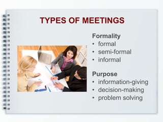 TYPES OF MEETINGS
Formality
• formal
• semi-formal
• informal
Purpose
• information-giving
• decision-making
• problem solving

 