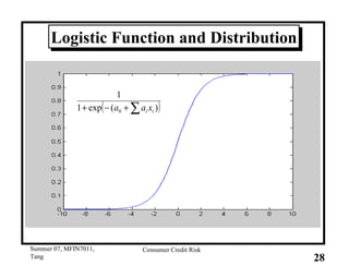 Logistic Function and Distribution 