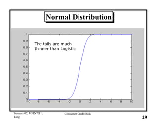 Normal Distribution The tails are much thinner than Logistic 