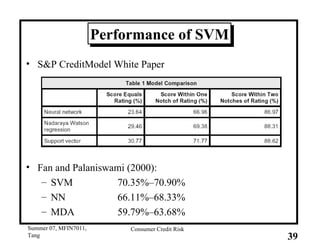 Performance of SVM S&P CreditModel White Paper Fan and Palaniswami (2000): SVM  70.35%–70.90% NN 66.11%–68.33% MDA 59.79%–63.68% 
