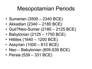 Mesopotamian Periods Sumerian (3500 – 2340 BCE) Akkadian (2340 – 2180 BCE) Guti?Neo-Sumer (2180 – 2125 BCE) Babylonian (2125 – 1750 BCE) Hittites (1640 – 1200 BCE) Assyrian (1000 – 612 BCE) Neo – Babylonian (605-539 BCE) Persia (539 – 331 BCE) 