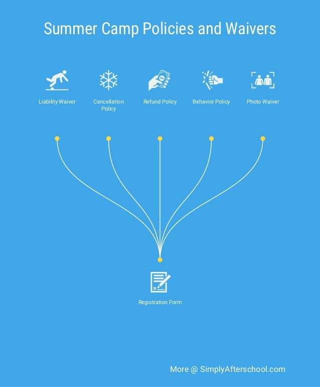 Summer Camp Policies and Waivers Infographic