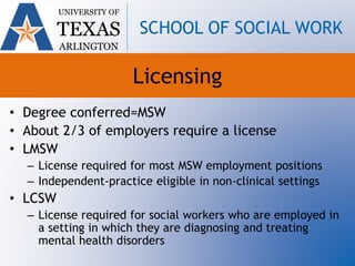 Licensing
• Degree conferred=MSW
• About 2/3 of employers require a license
• LMSW
– License required for most MSW employment positions
– Independent-practice eligible in non-clinical settings
• LCSW
– License required for social workers who are employed in
a setting in which they are diagnosing and treating
mental health disorders
UNIVERSITY OF
TEXAS
ARLINGTON
SCHOOL OF SOCIAL WORK
 
