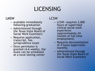 LICENSING
LMSW
– available immediately
following graduation
– Administered through
the Texas State Board of
Social Work Examiners
– Requires application,
transcript, fee,
jurisprudence exam
– Once permission is
granted (4-6 weeks), the
exam can be scheduled
at a local testing center
LCSW
– LCSW—requires 3,000
hours of supervised
clinical social work
experience
(approximately 24
months of full-time
employment)
– Requires documentation
of 4 hours supervision
monthly
– Administered through
the Texas State Board of
Social Work Examiners
 