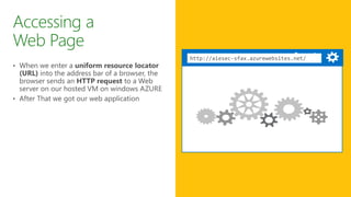 Accessing a
Web Page
http://www.sample.comhttp://aiesec-sfax.azurewebsites.net/
 