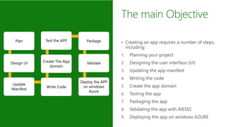 The main Objective
Plan
Design UI
Update
Manifest
Write Code
Create The App
domain
Test the APP Package
Validate
Deploy the APP
on windows
Azure
 
