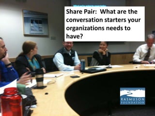 Share Pair:  What are the conversation starters your organizations needs to have?