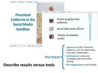 Describe results versus tools