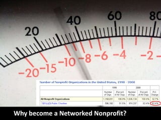 Why become a Networked Nonprofit?