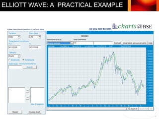 ELLIOTT WAVE: A  PRACTICAL EXAMPLE 
