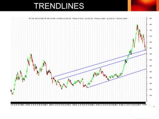 TRENDLINES 