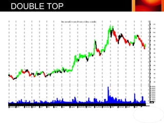 DOUBLE TOP 