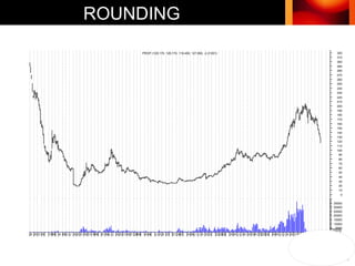 ROUNDING 