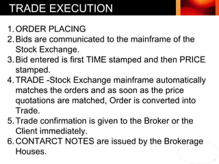 TRADE EXECUTION ORDER PLACING Bids are communicated to the mainframe of the Stock Exchange. Bid entered is first TIME stamped and then PRICE stamped. TRADE - Stock Exchange mainframe automatically matches the orders and as soon as the price quotations are matched, Order is converted into Trade. Trade confirmation is given to the Broker or the Client immediately. CONTARCT NOTES are issued by the Brokerage Houses. 