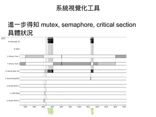系統視覺化工具
進一步得知 mutex, semaphore, critical section
具體狀況
 