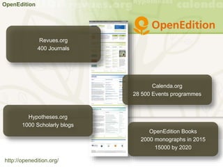 OpenEdition
http://openedition.org/
Hypotheses.org
1000 Scholarly blogs
Revues.org
400 Journals
Calenda.org
28 500 Events programmes
OpenEdition Books
2000 monographs in 2015
15000 by 2020
 