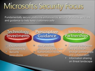 Fundamentally secure platforms enhanced by security products, services and guidance to help keep customers safe Excellence in fundamentals Security innovations Best practices, whitepapers and tools Authoritative incident response Security awareness and education through partnerships and collaboration Information sharing on threat landscape 