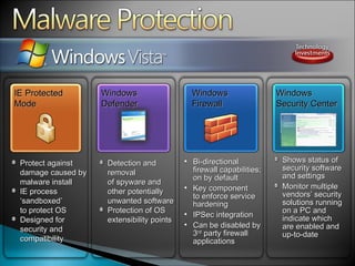Shows status of security software and settings Monitor multiple vendors’ security solutions running on a PC and indicate which are enabled and up-to-date  Bi-directional firewall capabilities;  on by default Key component  to enforce service hardening IPSec integration Can be disabled by 3 rd  party firewall applications Detection and removal  of spyware and  other potentially unwanted software Protection of OS extensibility points Protect against damage caused by malware install IE process ‘sandboxed’  to protect OS Designed for security and compatibility IE Protected Mode Windows Defender Windows  Firewall Windows Security Center 