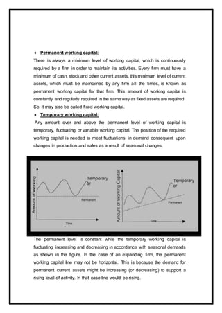  Permanent working capital:
There is always a minimum level of working capital, which is continuously
required by a firm in order to maintain its activities. Every firm must have a
minimum of cash, stock and other current assets, this minimum level of current
assets, which must be maintained by any firm all the times, is known as
permanent working capital for that firm. This amount of working capital is
constantly and regularly required in the same way as fixed assets are required.
So, it may also be called fixed working capital.
 Temporary working capital:
Any amount over and above the permanent level of working capital is
temporary, fluctuating or variable working capital. The position of the required
working capital is needed to meet fluctuations in demand consequent upon
changes in production and sales as a result of seasonal changes.
The permanent level is constant while the temporary working capital is
fluctuating increasing and decreasing in accordance with seasonal demands
as shown in the figure. In the case of an expanding firm, the permanent
working capital line may not be horizontal. This is because the demand for
permanent current assets might be increasing (or decreasing) to support a
rising level of activity. In that case line would be rising.
 