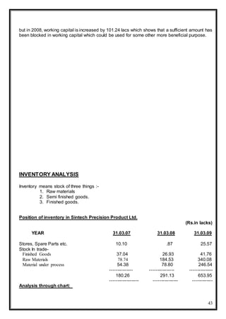 43
but in 2008, working capital is increased by 101.24 lacs which shows that a sufficient amount has
been blocked in working capital which could be used for some other more beneficial purpose.
INVENTORY ANALYSIS
Inventory means stock of three things :-
1. Raw materials
2. Semi finished goods.
3. Finished goods.
Position of inventory in Sintech Precision Product Ltd.
(Rs.in lacks)
YEAR 31.03.07 31.03.08 31.03.09
Stores, Spare Parts etc. 10.10 .87 25.57
Stock In trade-
Finished Goods 37.04 26.93 41.76
Raw Materials 78.74 184.53 340.08
Material under process 54.38 78.80 246.54
--------------- ---------------- ---------------
180.26 291.13 653.95
------------------- ---------------- -------------
Analysis through chart:
 
