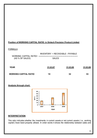 53
Position of WORKING CAPITAL RATIO in Sintech Precision Product Limited
FORMULA
INVENTORY + RECIVEABLE - PAYABLE
WORKING CAPITAL RATIO= -------------------------------------------------------------
(AS % OF SALES) SALES
YEAR 31.03.07 31.03.08 31.03.09
WORKING CAPITAL RATIO 18 32 53
Analysis through chart:
INTERPRETATION
This ratio indicates whether the investments in current assets or net current assets ( i.e., working
capital ) have been properly utilized. In order words it shows the relationship between sales and
0
10
20
30
40
50
60
2007 2008 2009
AS%
YEAR
 