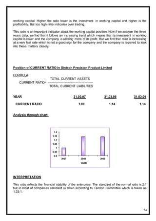 54
working capital. Higher the ratio lower is the investment in working capital and higher is the
profitability. But too high ratio indicates over trading.
This ratio is an important indicator about the working capital position. Now if we analyze the three
years data, we find that it follows an increasing trend which means that its investment in working
capital is lower and the company is utilizing more of its profit. But we find that ratio is increasing
at a very fast rate which is not a good sign for the company and the company is required to look
into these matters closely.
Position of CURRENT RATIO in Sintech Precision Product Limited
FORMULA
TOTAL CURRENT ASSETS
CURRENT RATIO= --------------------------------------------
TOTAL CURRENT LIABILITIES
YEAR 31.03.07 31.03.08 31.03.09
CURRENT RATIO 1.00 1.14 1.14
Analysis through chart:
INTERPRETATION
This ratio reflects the financial stability of the enterprise. The standard of the normal ratio is 2:1
but in most of companies standard is taken according to Tandon Committee which is taken as
1.33:1.
0.9
0.95
1
1.05
1.1
1.15
1.2
2007 2008 2009
YAER
 