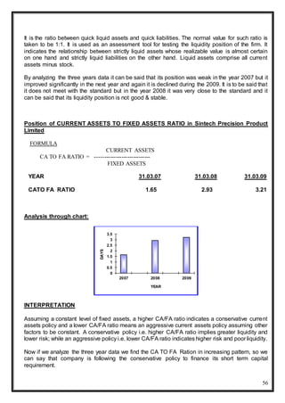 56
It is the ratio between quick liquid assets and quick liabilities. The normal value for such ratio is
taken to be 1:1. It is used as an assessment tool for testing the liquidity position of the firm. It
indicates the relationship between strictly liquid assets whose realizable value is almost certain
on one hand and strictly liquid liabilities on the other hand. Liquid assets comprise all current
assets minus stock.
By analyzing the three years data it can be said that its position was weak in the year 2007 but it
improved significantly in the next year and again it is declined during the 2009. It is to be said that
it does not meet with the standard but in the year 2008 it was very close to the standard and it
can be said that its liquidity position is not good & stable.
Position of CURRENT ASSETS TO FIXED ASSETS RATIO in Sintech Precision Product
Limited
FORMULA
CURRENT ASSETS
CA TO FA RATIO = -----------------------------
FIXED ASSETS
YEAR 31.03.07 31.03.08 31.03.09
CATO FA RATIO 1.65 2.93 3.21
Analysis through chart:
INTERPRETATION
Assuming a constant level of fixed assets, a higher CA/FA ratio indicates a conservative current
assets policy and a lower CA/FA ratio means an aggressive current assets policy assuming other
factors to be constant. A conservative policy i.e. higher CA/FA ratio implies greater liquidity and
lower risk; while an aggressive policy i.e. lower CA/FA ratio indicates higher risk and poor liquidity.
Now if we analyze the three year data we find the CA TO FA Ration in increasing pattern, so we
can say that company is following the conservative policy to finance its short term capital
requirement.
0
0.5
1
1.5
2
2.5
3
3.5
2007 2008 2009
DAYS
YEAR
 