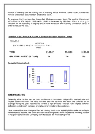 58
rotation of inventory and the holding cost of inventory will be minimum. A low stock turn over ratio
reveals undesirable accumulation of obsolete stock.
By analyzing the three year data it seen that it follows an uneven trend. We see that it is reduced
to 79 from the 104 days in 2008 and in 2009 it is increased by 148 days, Which is not a good
indicator for the company. Company should have to reduce the inventory conversion period in
order to reduce the cost.
Position of RECEIVABLE RATIO in Sintech Precision Product Limited
FORMULA
DEBTORS
RECEIVABLE RATIO = ---------------- * 365
SALES
YEAR 31.03.07 31.03.08 31.03.09
RECEIVABLE RATIO (IN DAYS) 54 70 104
Analysis through chart:
INTERPRETATION
Generally a low debtors turnover ratio implies that it considered congenial for the business as it
implies better cash flow. The ratio indicates the time at which the debts are collected on an
average during the year. Needless to say that a high Debtors Turnover Ratio implies a shorter
collection period which indicates prompt payment made by the customer.
Now if we analyze the three year data we can say that it holds a good position while receiving its
money from its debtors. The ratios are in an decreasing ternd, which implies that recovery position
is not good company and Company have to reduce the receivable period.
0
20
40
60
80
100
120
2007 2008 2009
DAYS
YEAR
 