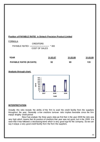 59
Position of PAYABLE RATIO in Sintech Precision Product Limited
FORMULA
CREDITORS
PAYABLE RATIO= ----------------------------- * 365
COST OF SALES
YEAR 31.03.07 31.03.08 31.03.09
PAYABLE RATIO (IN DAYS) 92 69 135
Analysis through chart:
INTERPRETATION
Actually this ratio reveals the ability of the firm to avail the credit facility from the suppliers
throughout the year. Generally a low creditors turnover ratio implies favorable since the firm
enjoys lengthy credit period
Now if we analyze the three years data we find that in the year 2008 the ratio was
very high which means that its position of creditors that year was not good, but in the 2009 it is
seen that it has followed a decreasing trend which is very good sign for the company. So we can
say it enjoys a very good credit facility from the from the suppliers.
0
20
40
60
80
100
120
140
160
2007 2008 2009
DAYS
YAER
 