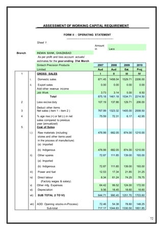 72
ASSESSMENT OF WORKING CAPITAL REQUIREMENT
FORM II : OPERATING STATEMENT
----------------------------------------------------
Sheet 1
Amount
in Lacs
Branch INDIAN BANK, GHAZIABAD
As per profit and loss account actuals/
estimates for the year ending 31st March
Sintech Precision Products 2007 2008 2009 2010
Limited Aud Aud Est. Proj
1 GROSS SALES I II III IV
i. Domestic sales 871.45 1458.04 1529.71 2206.00
ii. Export sales 0.00 0.00 0.00 0.00
Add other revenue income
Job Work 3.73 3.14 5.00 8.50
Total 875.18 1461.18 1534.71 2214.50
2 Less excise duty 107.19 137.86 129.71 206.00
Deduct other items
3 Net sales ( item 1 - item 2 ) 767.99 1323.32 1405.00 2008.50
4 % age rise (+) or fall (-) in net 75.59 72.31 6.17 42.95
sales compared to previous
year (annualized)
5 Cost of Sales
i.) Raw materials (including 476.99 682.05 874.00 1210.00
stores and other items used
in the process of manufacture)
(a) imported
(b) Indigenous 476.99 682.05 874.00 1210.00
ii) Other spares 72.87 111.85 139.00 193.00
(a) Imported
(b) Indigenous 72.87 111.85 139.00 193.00
iii) Power and fuel 12.53 17.34 21.85 31.25
iv) Direct labour 8.34 61.24 74.25 78.75
(Factory wages & salary)
v) Other mfg. Expenses 64.42 99.52 124.00 172.00
vi) Depreciation 9.56 18.45 18.60 18.60
vii) SUB TOTAL (I TO VI) 644.71 990.45 1251.70 1703.60
viii) ADD: Opening stocks-in-Process) 72.46 54.38 78.80 148.25
Sub-total 717.17 1044.83 1330.50 1851.85
 