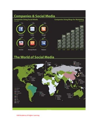 IILM Academy of Higher Learning
 