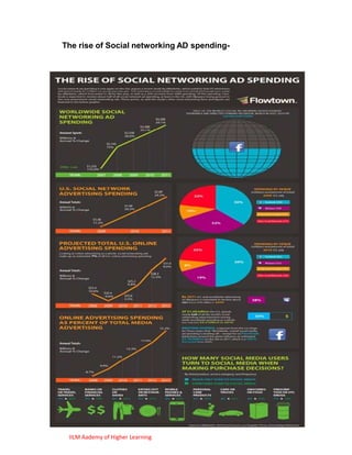 The rise of Social networking AD spending-




 IILM Aademy of Higher Learning
 