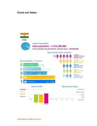 Charts and Tables-




IILM Academy of Higher Learning
 