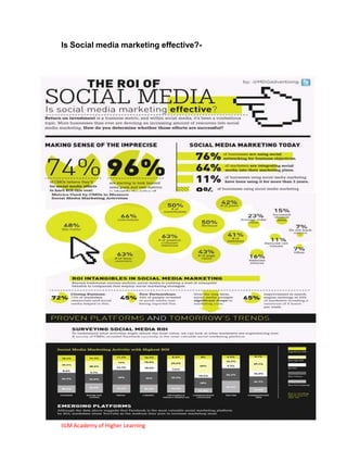 Is Social media marketing effective?-




IILM Academy of Higher Learning
 