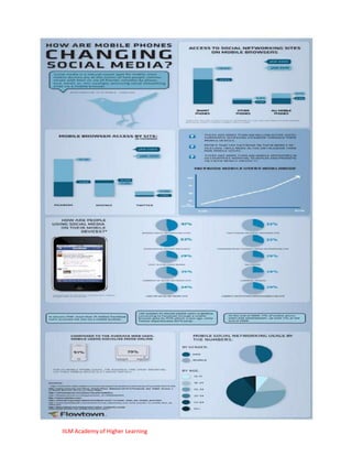IILM Academy of Higher Learning
 