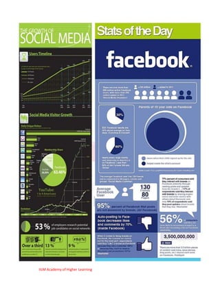 IILM Academy of Higher Learning
 