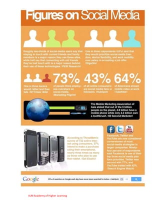 IILM Academy of Higher Learning
 