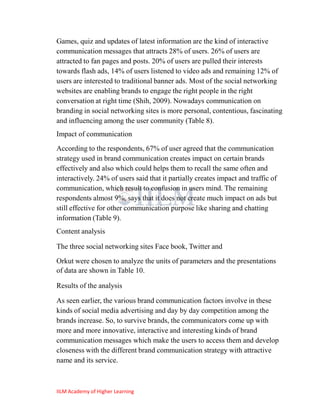 Games, quiz and updates of latest information are the kind of interactive
communication messages that attracts 28% of users. 26% of users are
attracted to fan pages and posts. 20% of users are pulled their interests
towards flash ads, 14% of users listened to video ads and remaining 12% of
users are interested to traditional banner ads. Most of the social networking
websites are enabling brands to engage the right people in the right
conversation at right time (Shih, 2009). Nowadays communication on
branding in social networking sites is more personal, contentious, fascinating
and influencing among the user community (Table 8).
Impact of communication
According to the respondents, 67% of user agreed that the communication
strategy used in brand communication creates impact on certain brands
effectively and also which could helps them to recall the same often and
interactively. 24% of users said that it partially creates impact and traffic of
communication, which result to confusion in users mind. The remaining
respondents almost 9%, says that it does not create much impact on ads but
still effective for other communication purpose like sharing and chatting
information (Table 9).
Content analysis

The three social networking sites Face book, Twitter and
Orkut were chosen to analyze the units of parameters and the presentations
of data are shown in Table 10.

Results of the analysis

As seen earlier, the various brand communication factors involve in these
kinds of social media advertising and day by day competition among the
brands increase. So, to survive brands, the communicators come up with
more and more innovative, interactive and interesting kinds of brand
communication messages which make the users to access them and develop
closeness with the different brand communication strategy with attractive
name and its service.



IILM Academy of Higher Learning
 