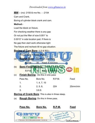 Downloaded from www.gbtunews.in
MW :- (no): 2155 & mw No. : - 2154
Cam and Crank.
Boring of cylinder block crank and cam.
Method:-
Load the block on fixture.
For checking weather there is any gap
Or not put the filler of size 0.001” to
0.0015” in side location pad. If there is
No gap then start work otherwise tight
The fixture and recheck till no gap situation.
Boring of Cam Bore: (LS & RS):-
This is done in three steps:
(a) Rough Bore: - Do this in one pass
R.P.M.: 35 Feed: 6 mm/min.
(b) Semi Finish Boring: - Do this in one pass
R.P.M.: 35 Feed: 6 mm/min.
(c) Finish Boring : Do this in one pass
Pass No. Bore No. R.P.M. Feed
1. 1, 4, 7, 10
2. 2, 5, 8, 224 25mm/min
3. 3.6.9.
Boring of Crank Bore: This is also in three steep.
(a) Rough Boring: Do this in three pass.
Pass No. Bore No. R.P.M. Feed
 