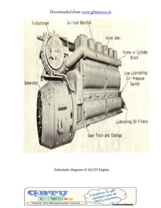 Downloaded from www.gbtunews.in
Schematic diagram of ALCO Engine
 