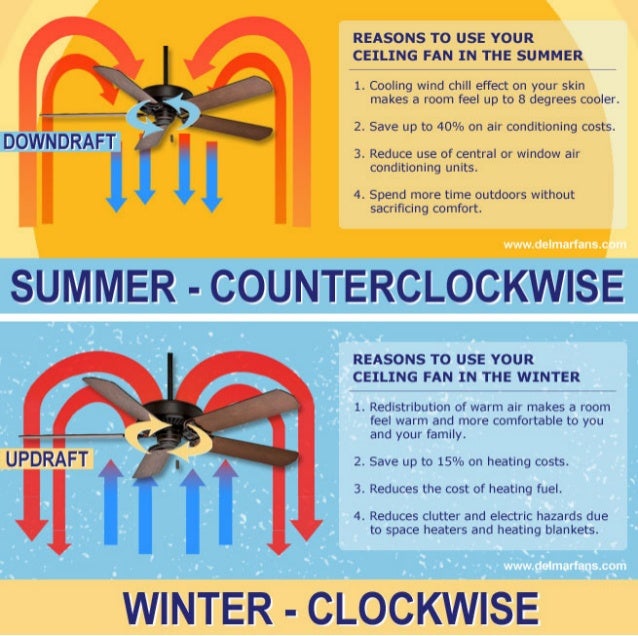 Ceiling Fan Direction for Summer and Winter